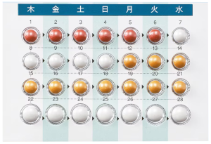 トリキュラー28錠